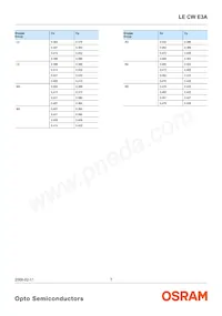 LE CW E3A-MZPY-QRRU Datasheet Page 7