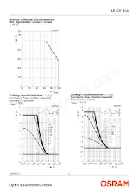 LE CW E3A-MZPY-QRRU Datasheet Page 12