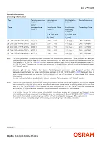 LE CW E3B-NZQX-ORPU Datasheet Pagina 2