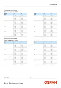 LE CW E3B-NZQX-ORPU Datasheet Page 7