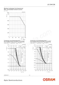 LE CW E3B-NZQX-ORPU Datasheet Page 12