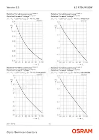 LE RTDUWS2W-KA-1+LALB-34+1V2V-3+MA-CQ-XX Datasheet Page 12