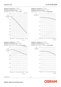 LE RTDUWS2W-KA-1+LALB-34+1V2V-3+MA-CQ-XX Datasheet Page 13