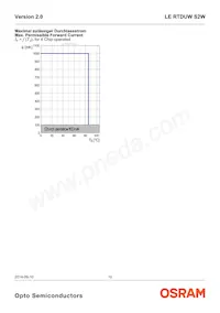 LE RTDUWS2W-KA-1+LALB-34+1V2V-3+MA-CQ-XX Datasheet Page 15