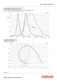 LE T H3A-KBMA-24 Datenblatt Seite 7