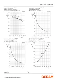 LE T H3A-KBMA-24 Datasheet Page 9