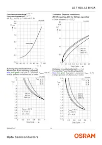 LE T H3A-KBMA-24 Datasheet Page 10