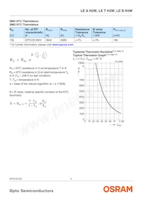 LE T H3W-MANA-25 Datasheet Pagina 5