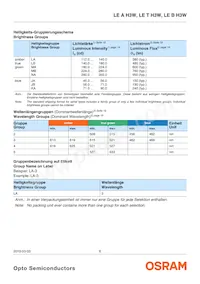 LE T H3W-MANA-25 Datasheet Pagina 6