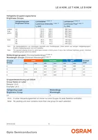 LE T H3W-MANA-25 Datasheet Page 6