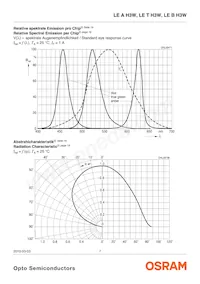 LE T H3W-MANA-25 Datasheet Page 7