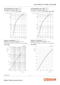 LE T H3W-MANA-25 Datasheet Page 8