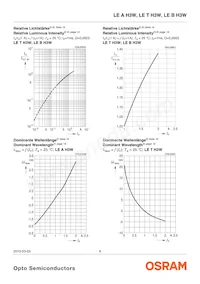 LE T H3W-MANA-25 Datasheet Pagina 9