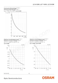 LE T H3W-MANA-25 Datasheet Pagina 10