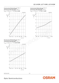 LE T H3W-MANA-25 Datasheet Page 12