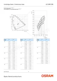 LE UW E3B-PZQZ-4C8F Datasheet Pagina 5