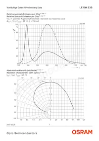 LE UW E3B-PZQZ-4C8F Datenblatt Seite 7