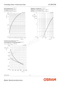 LE UW E3B-PZQZ-4C8F Datasheet Pagina 8