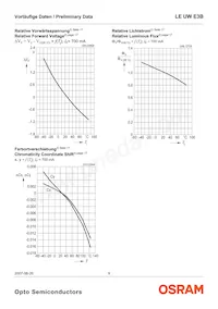 LE UW E3B-PZQZ-4C8F Datenblatt Seite 9