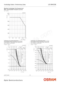 LE UW E3B-PZQZ-4C8F Datasheet Pagina 10