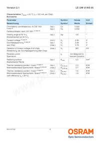 LE UW U1A5 05-5Q6QEBXD68-T10-HE Datasheet Page 4