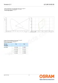 LE UW U1A5 05-5Q6QEBXD68-T10-HE Datasheet Page 6