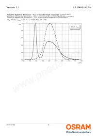 LE UW U1A5 05-5Q6QEBXD68-T10-HE Datasheet Page 8