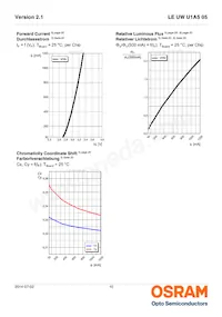 LE UW U1A5 05-5Q6QEBXD68-T10-HE Datasheet Pagina 10