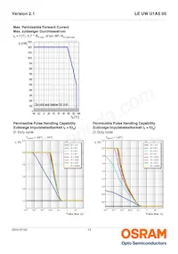 LE UW U1A5 05-5Q6QEBXD68-T10-HE Datenblatt Seite 13