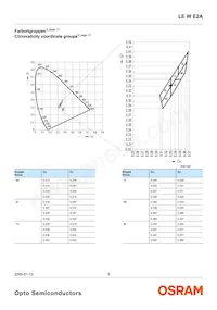 LE W E2A-LZNY-6K8L Datasheet Page 5