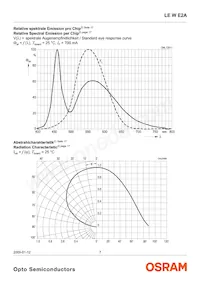 LE W E2A-LZNY-6K8L Datasheet Page 7