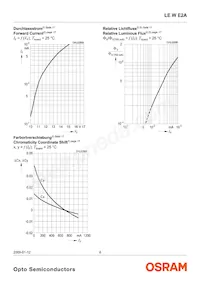 LE W E2A-LZNY-6K8L Datasheet Page 8