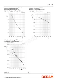 LE W E2A-LZNY-6K8L Datasheet Pagina 9