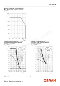 LE W E2A-LZNY-6K8L Datasheet Pagina 10