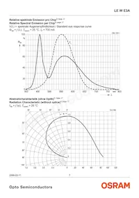 LE W E3A-MZPX-6K8L Datasheet Page 7