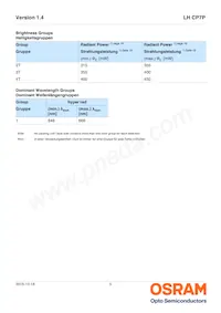 LH CP7P-2T4T-1-0-350-R18-Z-LM 데이터 시트 페이지 5