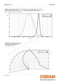 LH CP7P-2T4T-1-0-350-R18-Z-LM Datasheet Pagina 7