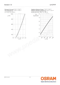 LH CP7P-2T4T-1-0-350-R18-Z-LM Datasheet Pagina 8