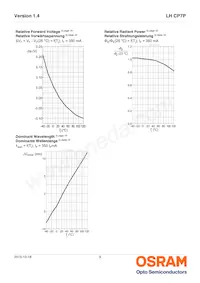 LH CP7P-2T4T-1-0-350-R18-Z-LM Datasheet Pagina 9