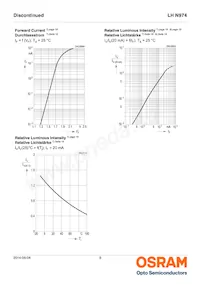 LH N974-KN-1 Datasheet Page 8