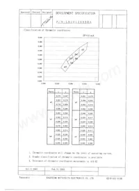 LNJ012X8BRA Datasheet Page 2