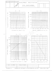 LNJ012X8BRA Datasheet Pagina 3