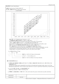 LNJ080V6BRA Datasheet Page 3