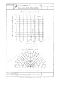 LNJ210C62RA Datasheet Pagina 3