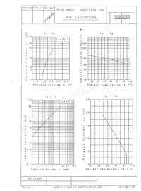 LNJ216C82RA Datasheet Page 2