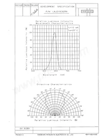 LNJ216C82RA Datasheet Page 3