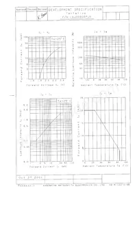 LNJ306G5PUX Datasheet Pagina 2