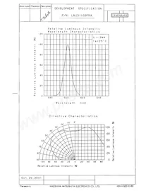 LNJ311G8PRA Datasheet Page 3