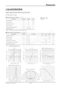 LNJ452W82RA Datasheet Copertura