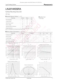 LNJ814K8SRA Datasheet Copertura